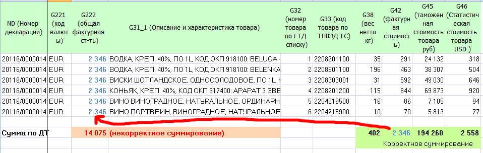 как не ошибиться при суммировании фактуры G222 общая фактурная стоимость