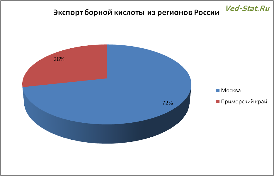 Потребитель всегда