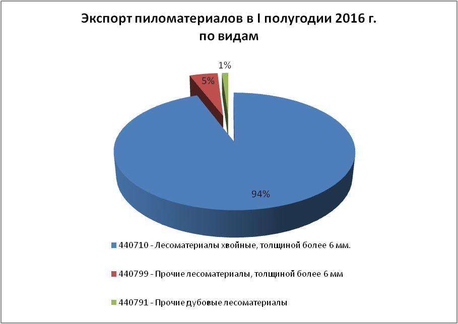 внешнеторговая деятельность россии статистика. внешнеэкономическая деятельность россии статистика. внешнеэкономическая деятельность банка. количество участников вэд 2020. анализ таможенной статистики внешнеторговой деятельности.