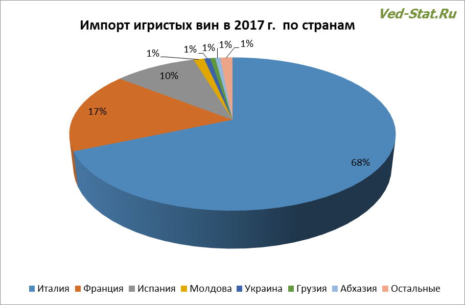 Страные-поставщики игристых вин Из каких стран поставляются игристые вина