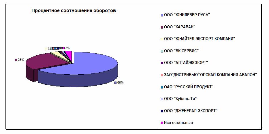 кто сколько чая экспортирует рейтинг экспортёров